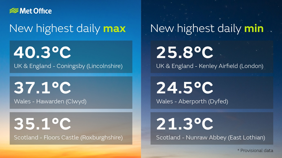 With the UK record highest temperature being set in Coningsby, Lincolnshire, there's no better time to consider Air Conditioning in Cleethorpes & Grimsby!